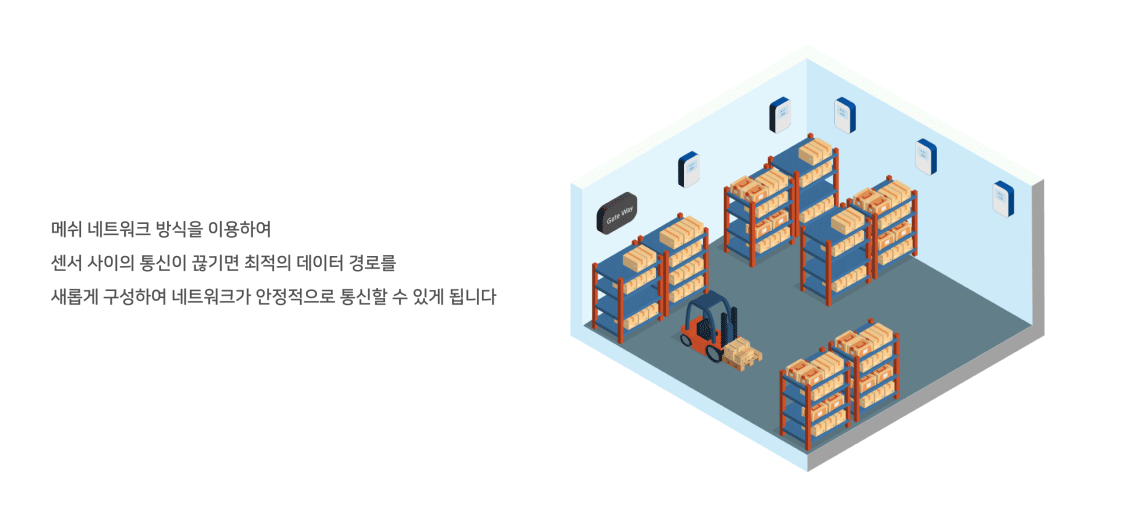 경로에 대한 자동 구성 능력